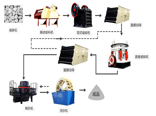 還不會(huì)設(shè)計(jì)砂石生產(chǎn)線？紅星機(jī)器12年工程師來幫忙