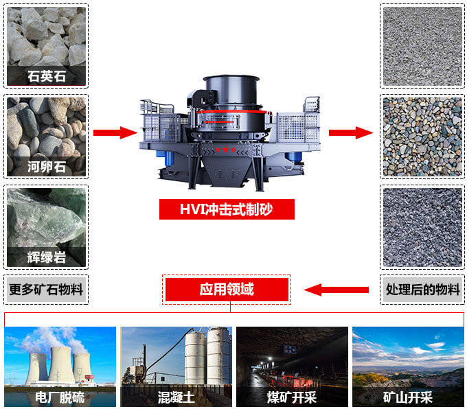 機制砂和河砂有哪些區(qū)別？